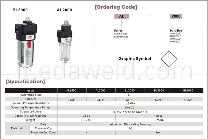 AL5000 Air Source Treatment Units